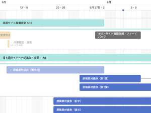 asanaによるウェブサイト制作スケジュール管理