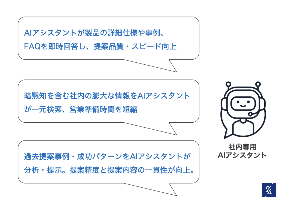 営業部門の社内AIアシスタント活用シーン